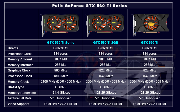 Palit geforce best sale gtx 560 ti